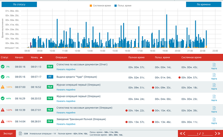 Представление отчетности в Sensor.png Представление отчетности в Sensor.png