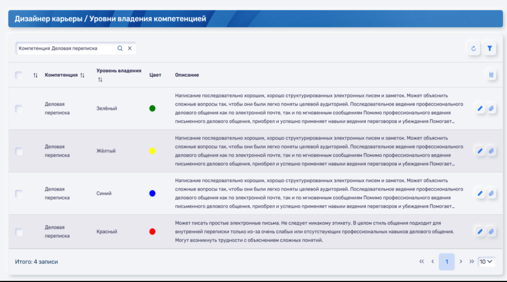 Карьерное развитие в ИТ-решении "Управление талантами" от "Диасофт"