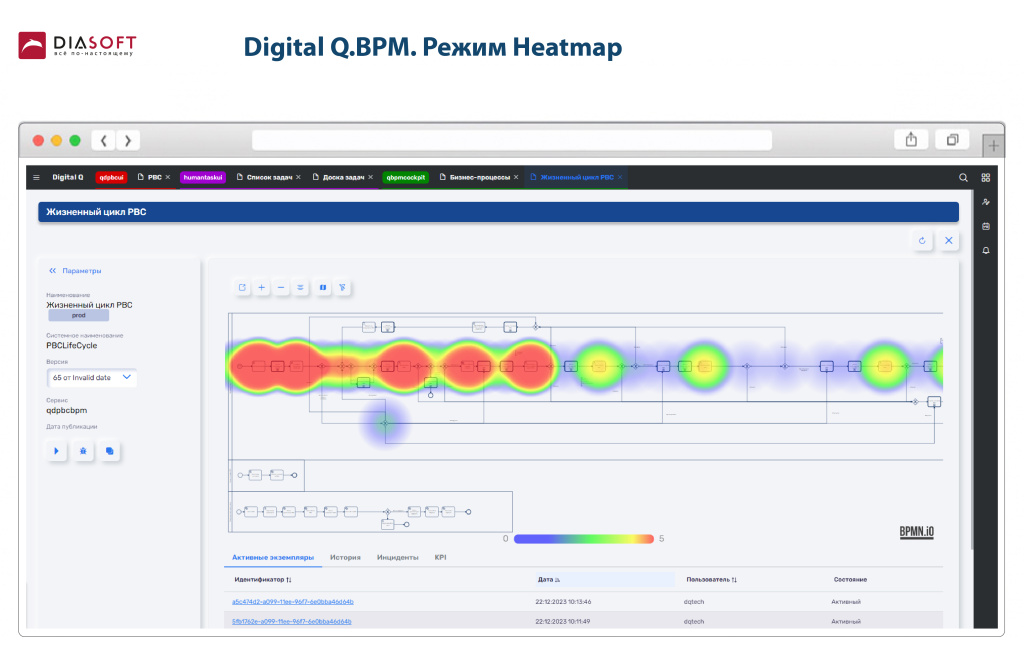 5 Digital Q.BPM Режим Heatmap.jpg
