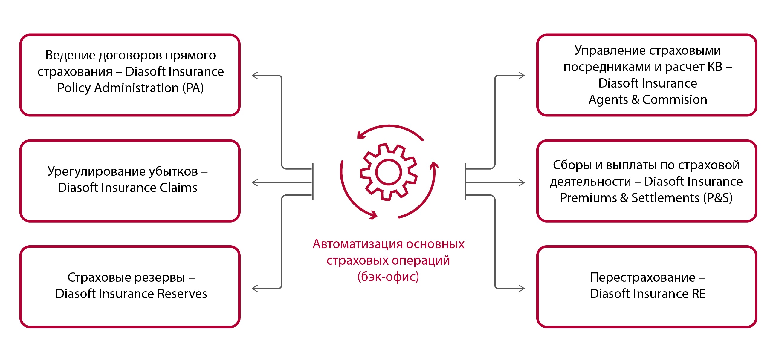 программное обеспечение для страхования, учет в страховой компании