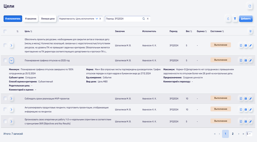 Отслеживание целей сотрудника - от создания для исполнения и закрытия