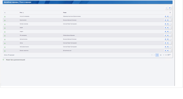 Программное обеспечение Дизайнер карьеры. Роли сотрудника