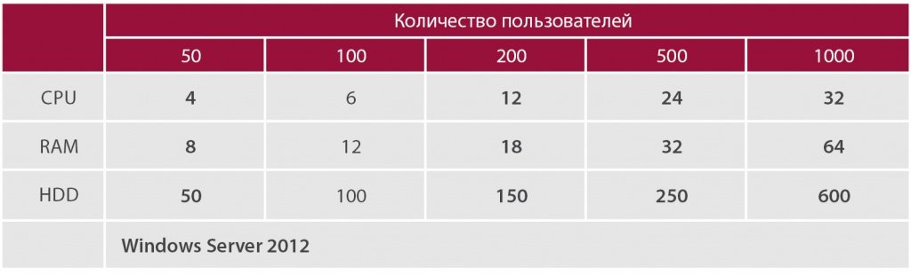 Системные требования для DiasoftPlayer