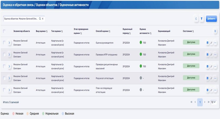 Оценка и обратная связь для сотрудника