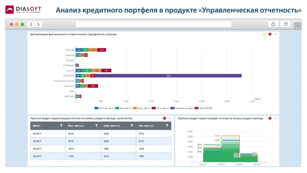 Анализ кредитного портфеля в продукте Управленческая отчетность2.jpg Анализ кредитного портфеля в продукте Управленческая отчетность2.jpg