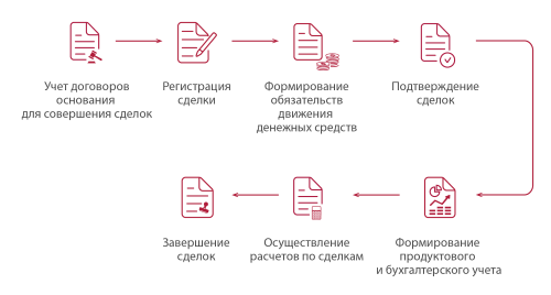 Банкнотные операции на межбанковском валютном рынке