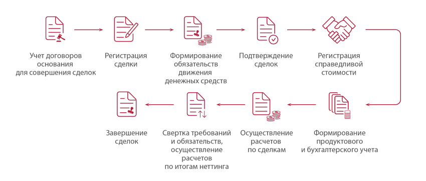 Банкнотные операции на межбанковском валютном рынке