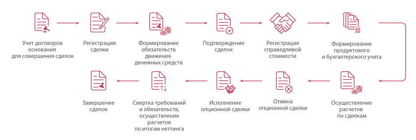 Банкнотные операции на межбанковском валютном рынке