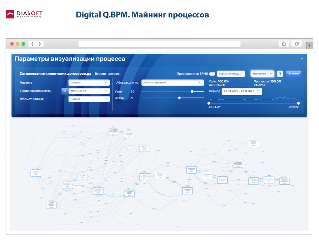 3 Digital Q.BPM Майнинг процессов.jpg