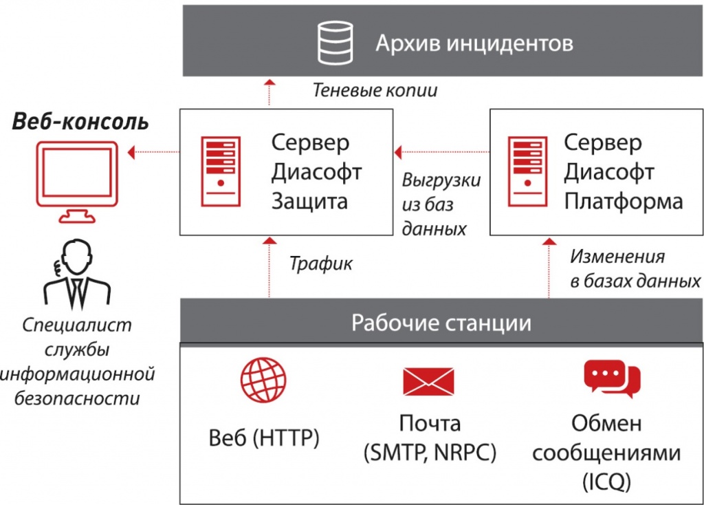 shema-raboty-diasoft-zachita.jpg