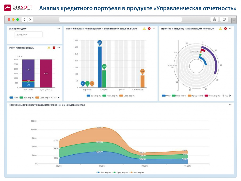 Анализ кредитного портфеля в продукте Управленческая отчетность 1.jpg Анализ кредитного портфеля в продукте Управленческая отчетность 1.jpg