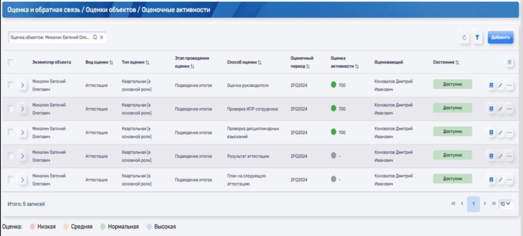 Целевое управление и оценка в программе для оценки талантов сотрудников оранизации